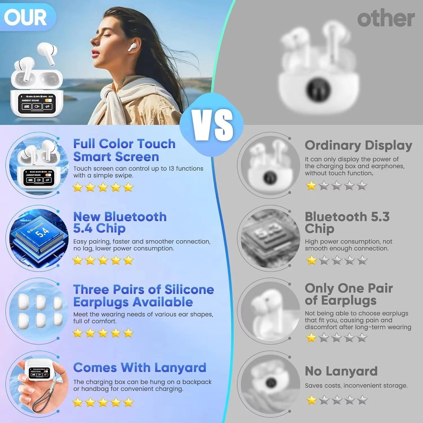 AirPods Pro 2 con Pantalla – Sonido Premium y Estilo Futurista